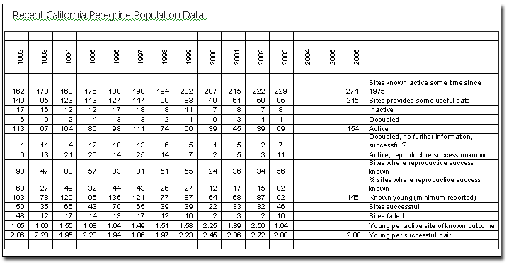 free the analysis of covariance